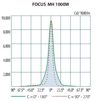 media-phocus-curve