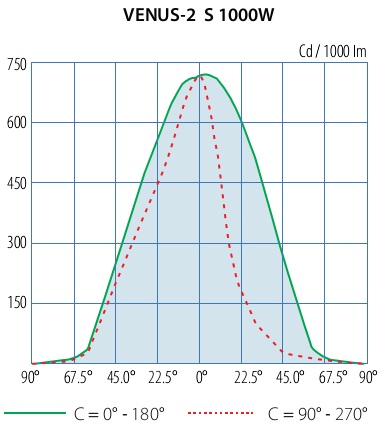 media-venus-2-curve